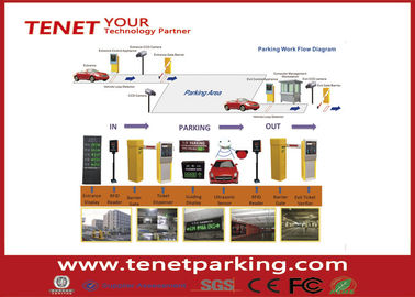 Sistem Manajemen Parkir Software Reengineering Versi RFID
