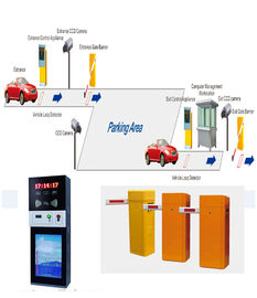 Perumahan Entrance area sistem parkir mobil otomatis Cerdas TCP / IP