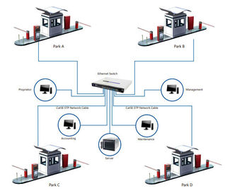 RFID sistem manajemen parkir otomatis dengan dispenser kartu pintar