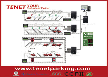 Parkir Banyak Bimbingan Sistem dengan Ultrasonic Sensor dan LED Display