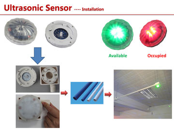 Red / sensor ultrasonik sistem bimbingan parkir hijau Untuk inddor