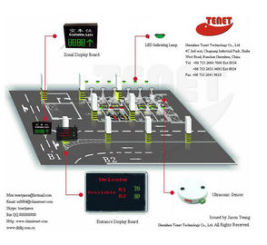 sistem parkir bimbingan cerdas untuk indoor nulti lantai parkings Lot