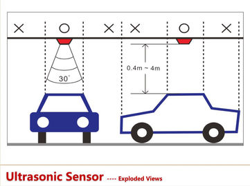 PGS Ultrasonic Sensor Mobil Bay Parkir Bimbingan Sistem garasi parkir dalam ruangan