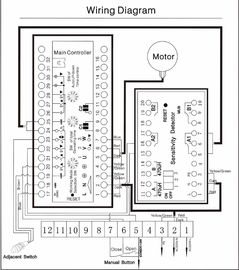 3.2s Heavy Duty Customizable Multi-fungsi Jalan Raya Otomatis Lalu Lintas Barrier Gate untuk Perangkat Eksternal AC230V 50Hz