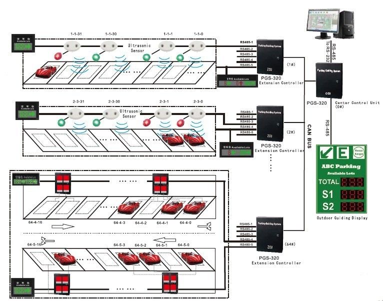 Wireless ultrasonik sensor parkir Banyak Bimbingan Sistem untuk belanja mall / Hotel